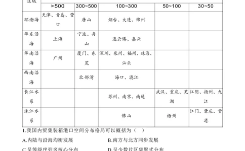 2024届明日之星高考地理精英模拟卷广西版_2024高考押题卷_72024正确教育全系列_2024明日之星全系列_（新高考）2024《明日之星&middot;高考精英模拟卷》（九科全）各一套