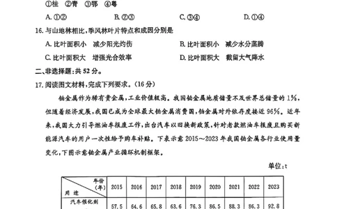 安徽省县域高中合作共享联盟2025届高三下学期4月月考地理试卷（含答案）_2025年4月_250427安徽县中联盟2024-2025学年度高三4月联考25-X-552C（全科）