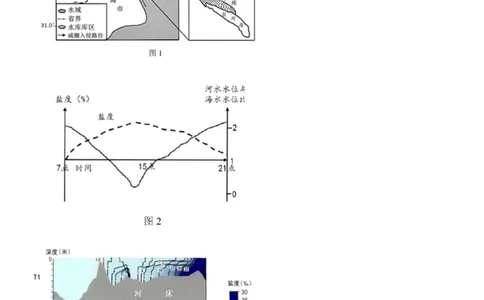 上海地理-试题-p_近10年高考真题汇编（必刷）_2024年高考真题_高考真题（截止6.29）_上海卷（5科）