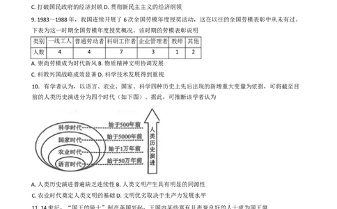 重庆市第一中学校2024-2025学年高三下学期3月适应性月考历史试题（含答案）_2025年3月_250318重庆市第一中学校2024-2025学年高三下学期3月月考