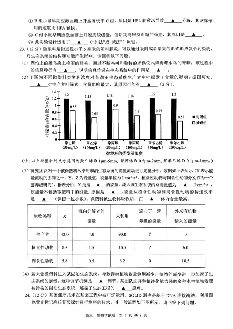 江苏省镇江市2024-2025学年高三下学期开学考试生物试题_2025年2月_250225江苏省镇江市2024-2025学年高三下学期期初质量监测_江苏省镇江市2024-2025学年高三下学期期初质量监测生物学