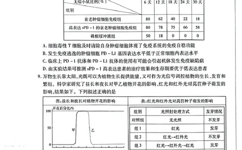 安徽省滁州市2024-2025学年高三下学期第一次教学质量检测生物学试题（含答案）_2025年2月_250228安徽省滁州市2025届高三下学期第一次教学质量监测