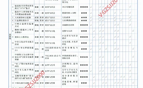 2024《金考卷&middot;高考测评卷》政治答案_2024高考押题卷_12024天星全系列_（新高考）2024《金K卷&middot;高考测评&middot;猜题卷》（语数英）各九套_2024《金考卷&middot;高考测评卷&middot;猜题卷》政治