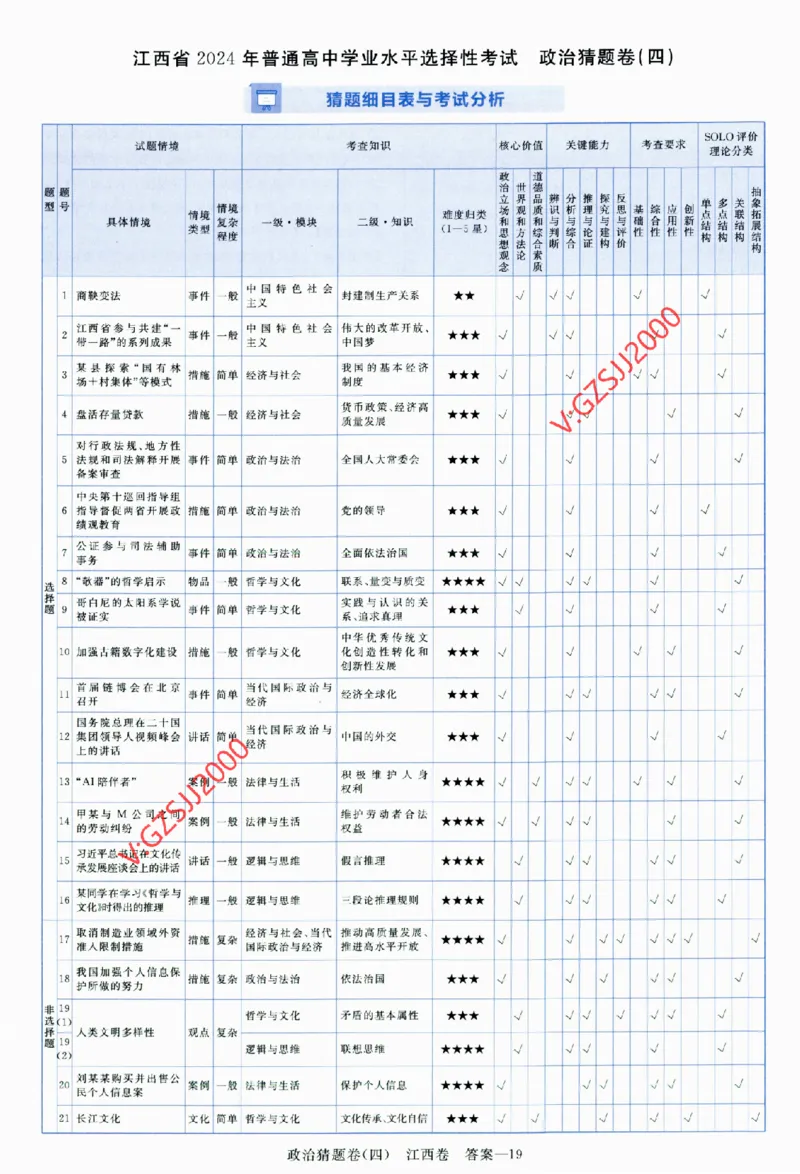 2024《金考卷&middot;高考测评卷》政治答案_2024高考押题卷_12024天星全系列_（新高考）2024《金K卷&middot;高考测评&middot;猜题卷》（语数英）各九套_2024《金考卷&middot;高考测评卷&middot;猜题卷》政治