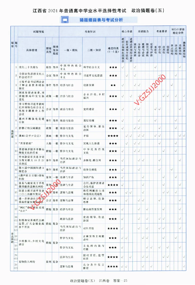 2024《金考卷&middot;高考测评卷》政治答案_2024高考押题卷_12024天星全系列_（新高考）2024《金K卷&middot;高考测评&middot;猜题卷》（语数英）各九套_2024《金考卷&middot;高考测评卷&middot;猜题卷》政治