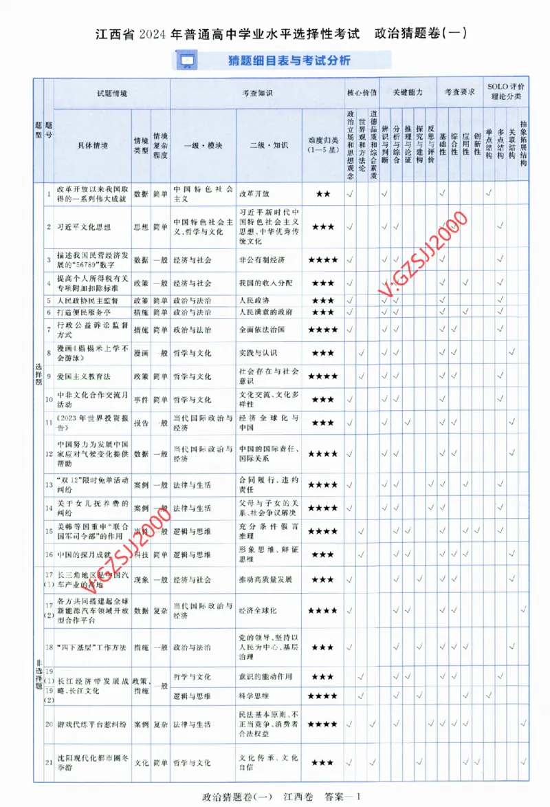 2024《金考卷&middot;高考测评卷》政治答案_2024高考押题卷_12024天星全系列_（新高考）2024《金K卷&middot;高考测评&middot;猜题卷》（语数英）各九套_2024《金考卷&middot;高考测评卷&middot;猜题卷》政治