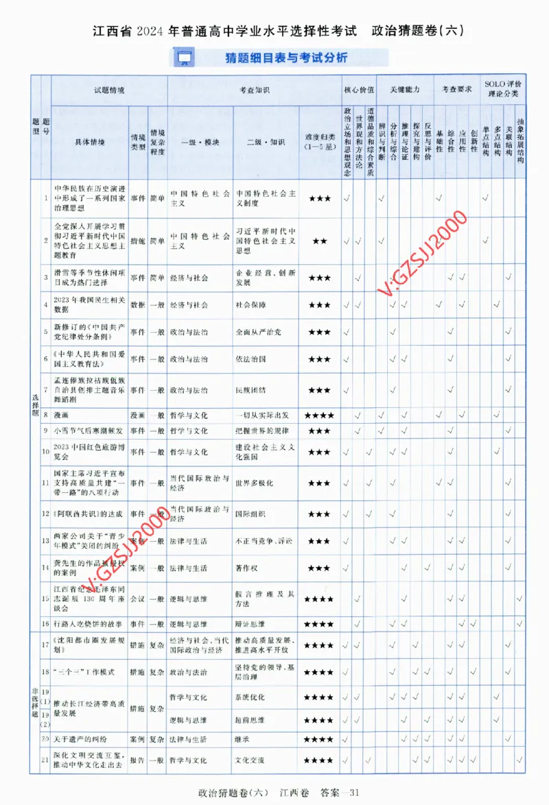 2024《金考卷&middot;高考测评卷》政治答案_2024高考押题卷_12024天星全系列_（新高考）2024《金K卷&middot;高考测评&middot;猜题卷》（语数英）各九套_2024《金考卷&middot;高考测评卷&middot;猜题卷》政治