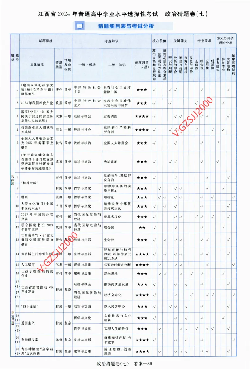 2024《金考卷&middot;高考测评卷》政治答案_2024高考押题卷_12024天星全系列_（新高考）2024《金K卷&middot;高考测评&middot;猜题卷》（语数英）各九套_2024《金考卷&middot;高考测评卷&middot;猜题卷》政治