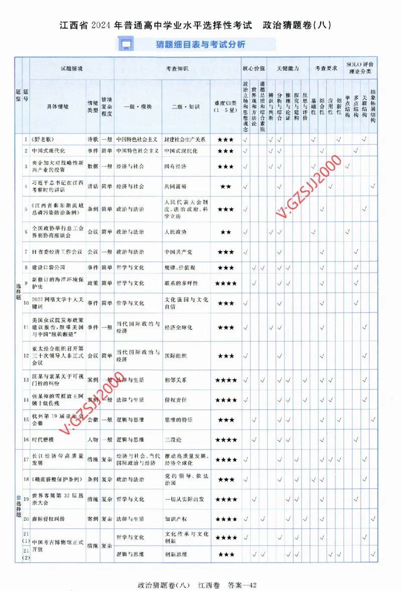 2024《金考卷&middot;高考测评卷》政治答案_2024高考押题卷_12024天星全系列_（新高考）2024《金K卷&middot;高考测评&middot;猜题卷》（语数英）各九套_2024《金考卷&middot;高考测评卷&middot;猜题卷》政治