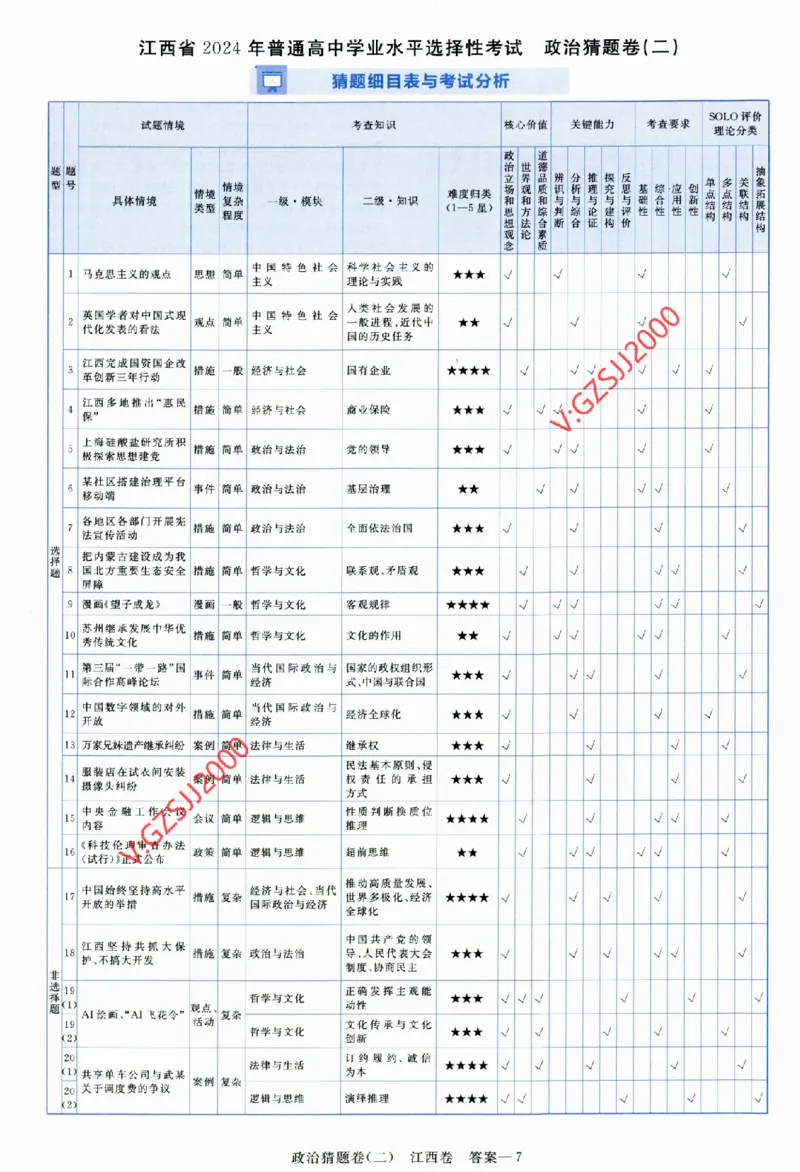 2024《金考卷&middot;高考测评卷》政治答案_2024高考押题卷_12024天星全系列_（新高考）2024《金K卷&middot;高考测评&middot;猜题卷》（语数英）各九套_2024《金考卷&middot;高考测评卷&middot;猜题卷》政治