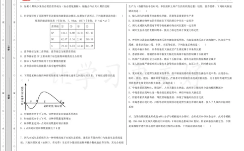 (8.2)-点睛押题卷&mdash;&mdash;安徽卷_2024高考押题卷_132024高途全系列_26高途点睛卷_2024点睛密卷-生物