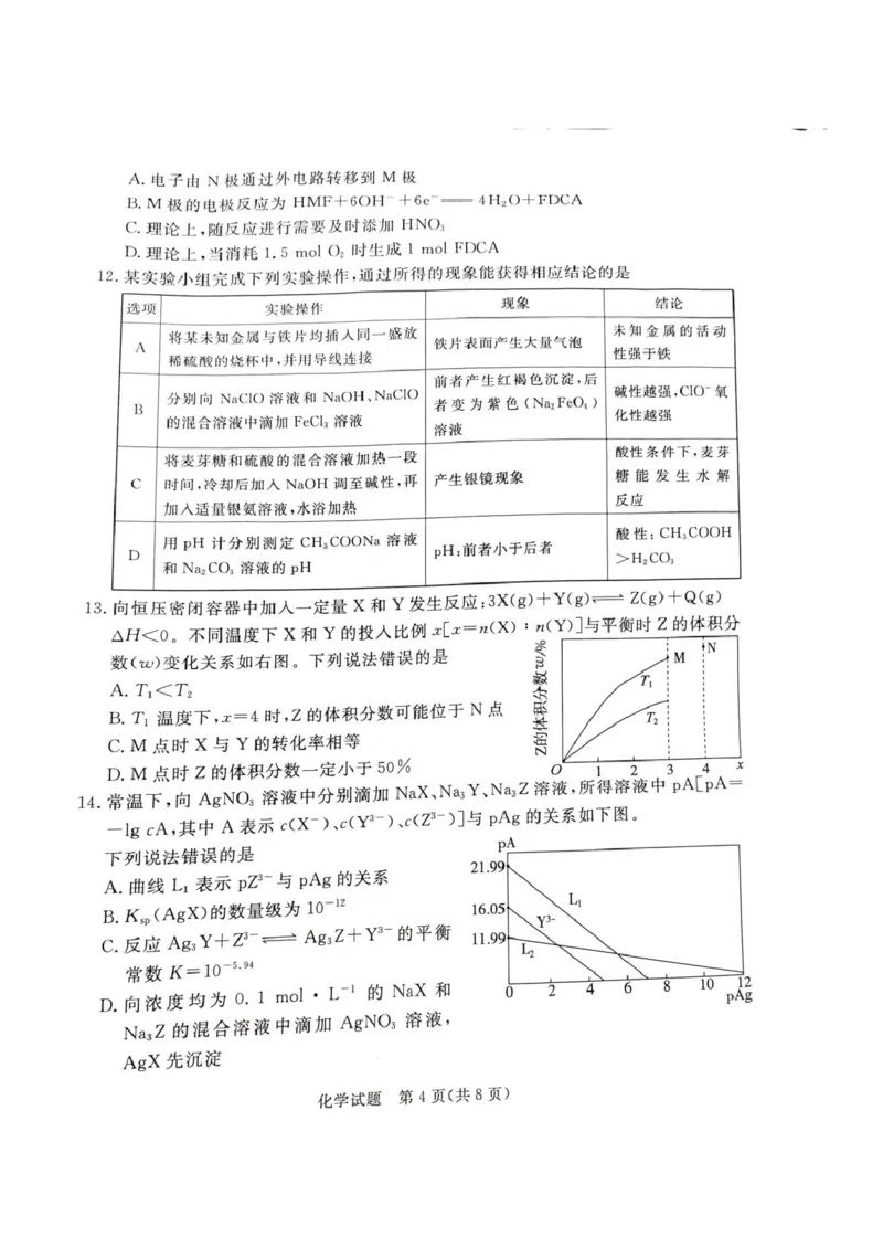 河北省承德市、张家口市2025届高三年级下学期一模考试化学试题河北省承德市、张家口市2025届高三年级下学期一模考试化学试题_2025年3月