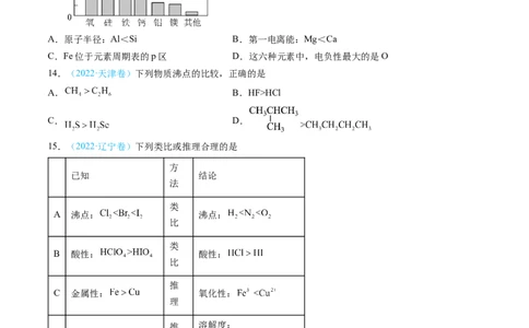 专题05物质结构与性质元素周期律-三年（2022-2024）高考化学真题分类汇编（全国通用）（学生卷）_近10年高考真题汇编（必刷）_十年（2014-2024）高考化学真题分项汇编（全国通用）
