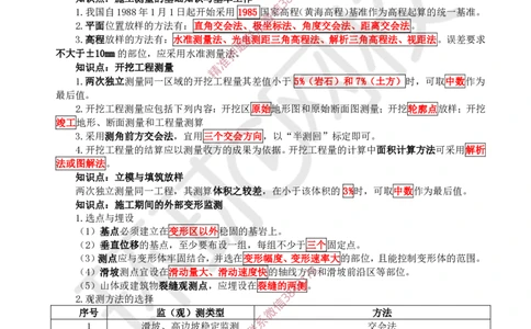 2025环球网校一级建造师《水利水电工程管理与实务》睡前半小时关键词速记_2026年一级建造师_2026年一建水利_2025年一建水利SVIP_01-精华文档✿电子教材✿历年真题