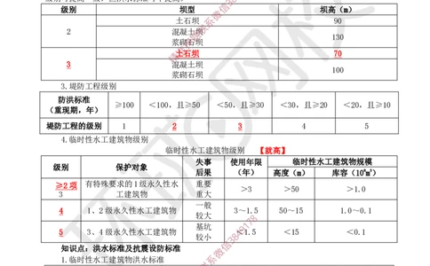 2025环球网校一级建造师《水利水电工程管理与实务》睡前半小时关键词速记_2026年一级建造师_2026年一建水利_2025年一建水利SVIP_01-精华文档✿电子教材✿历年真题