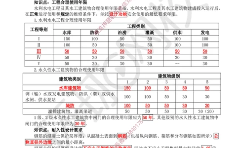 2025环球网校一级建造师《水利水电工程管理与实务》睡前半小时关键词速记_2026年一级建造师_2026年一建水利_2025年一建水利SVIP_01-精华文档✿电子教材✿历年真题