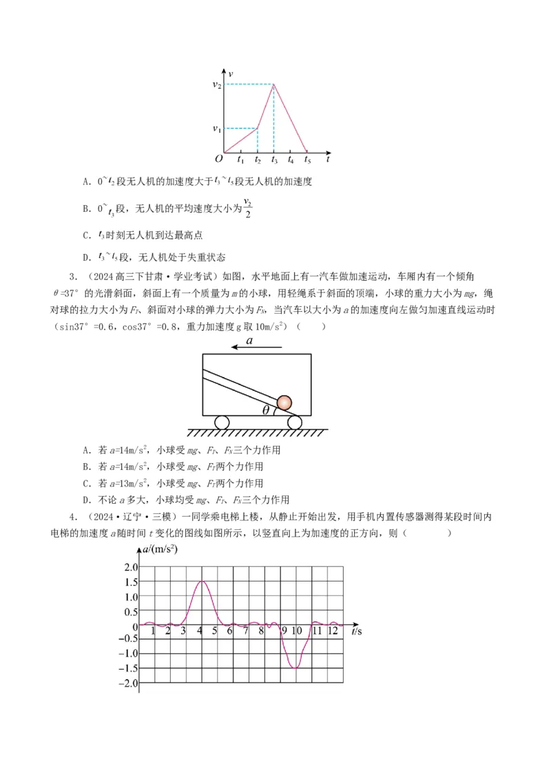 专题03牛顿运动定律-2024年高考真题和模拟题物理分类汇编（学生卷）_近10年高考真题汇编（必刷）_十年（2014-2024）高考物理真题分项汇编（全国通用）