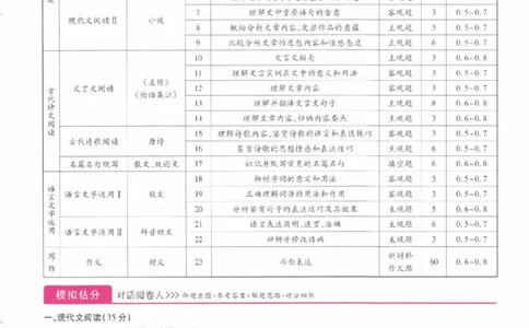 2024年王后雄高考押题预测卷重庆语数英答案_2024高考押题卷_22024王hou雄_16王后雄押题_2024年王后雄高考押题预测卷（重庆专版）_答案