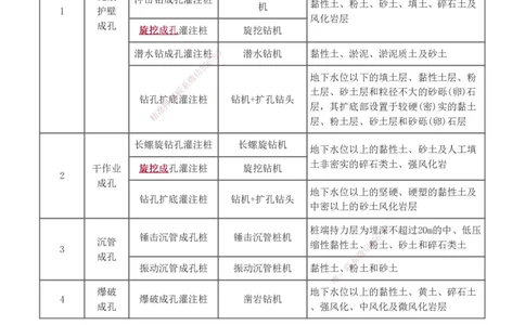 1-7_2026年一级建造师_2026年一建市政_2025年一建市政SVIP_03-习题精析✿实战特训✿模考通关_40-市政《模考金题班》凌萍萍233