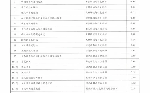 2024年王后雄高考押题预测卷重庆历史答案_2024高考押题卷_22024王hou雄_（新高考）2024王后雄押题预测卷（分科版）_8.历史