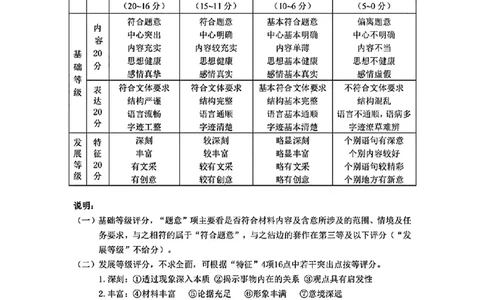 甘肃省兰州市2025届高三下学期诊断考试（一模）语文答案_2025年3月_250308甘肃省兰州市2025届高三下学期诊断考试（一模）（全科）