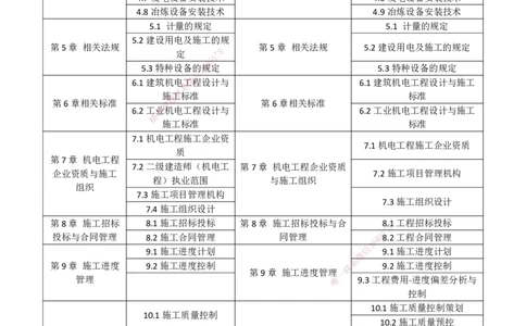 2026二建为什么提早学习&mdash;机电（与一建对比）_2026二建全科_2026二级建造师（持续更新）看这里_2026二建机电SVIP_01-精华文档✿电子教材✿历年真题