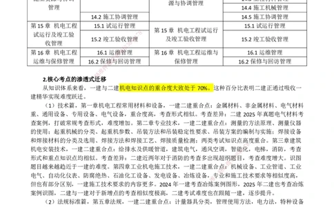 2026二建为什么提早学习&mdash;机电（与一建对比）_2026二建全科_2026二级建造师（持续更新）看这里_2026二建机电SVIP_01-精华文档✿电子教材✿历年真题
