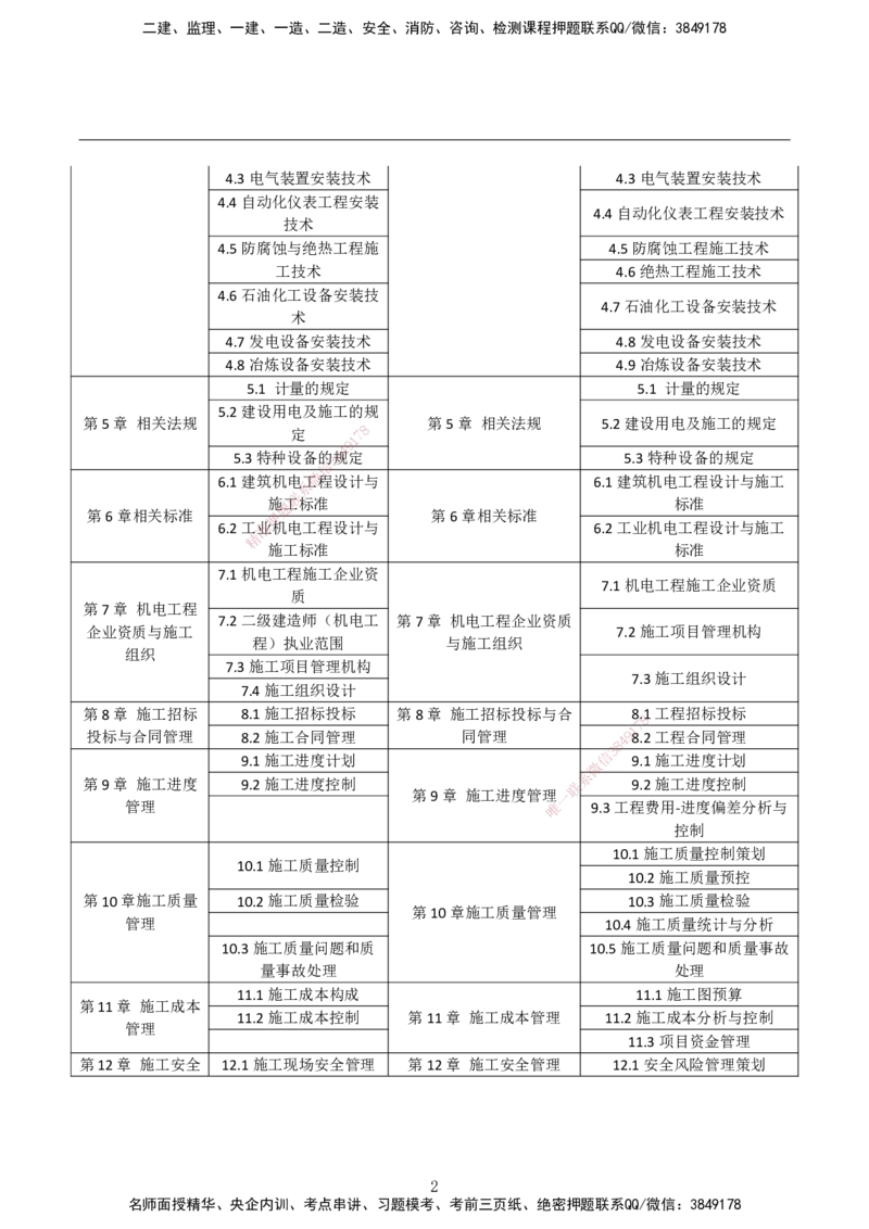 2026二建为什么提早学习&mdash;机电（与一建对比）_2026二建全科_2026二级建造师（持续更新）看这里_2026二建机电SVIP_01-精华文档✿电子教材✿历年真题