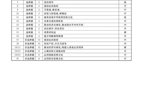 政治2025年辽宁高三5月联考答案_2025年5月_250508辽宁省名校联盟2025年高三5月份联合考试