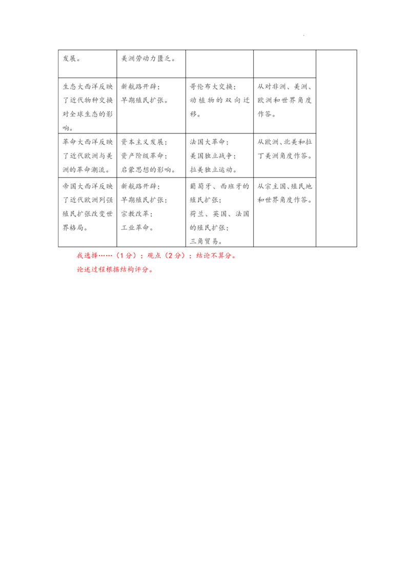 历史试卷+标答南京二模2025.05_2025年5月_2505122025届江苏省南京市高三二模第二次模拟考试（全科）_江苏省南京市2025届高三下学期第二次模拟考试历史