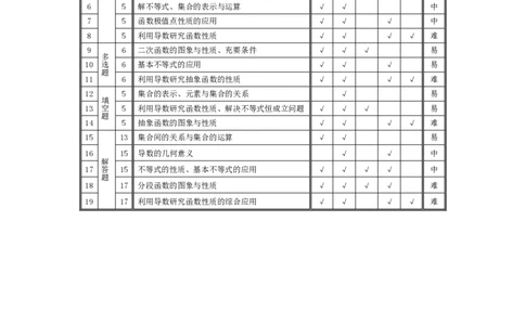 数学2025-2026学年（上）高三年级顶尖计划（一）命题报告_2025年10月_251001河南天一大联考2025-2026学年(上)高三年级顶尖计划(一)_数学-高三顶尖计划(一)答案+命题报告