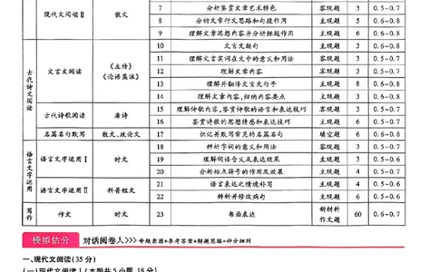 2024王后雄山东专版&mdash;&mdash;语文答案_2024高考押题卷_22024王hou雄_（新高考）2024王后雄押题预测卷（分科版）_1.语文