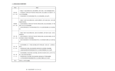 山东省潍坊市2025届高三高考模拟考试英语答案_2025年5月_0501山东省潍坊市2025届高三高考模拟考试（潍坊二模）（全科）_山东省潍坊市2025届高三高考模拟考试英语