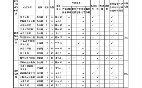 数学答案_2025年5月_250514四川高三第二次教学质量联合测评_四川省2025届高三第二次教学质量联合测评数学