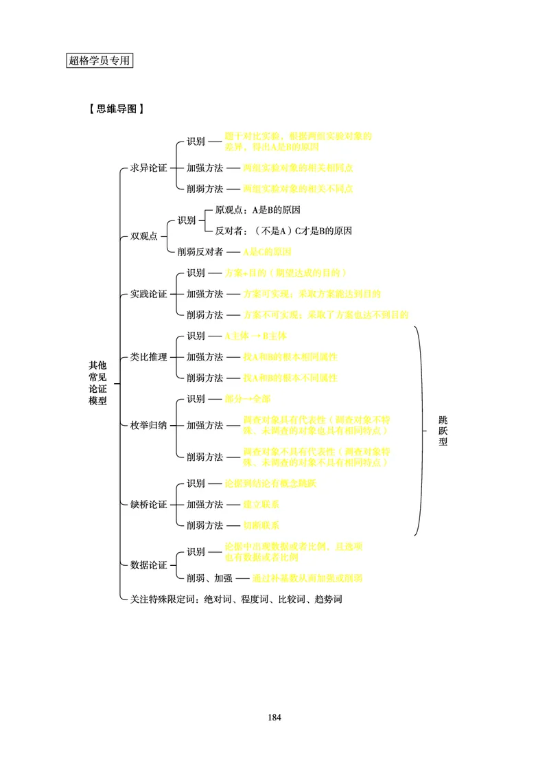 判断推理-理论实战讲义_2026考公资料_超格合集_公考-理论班2026超格行测申论（六合一）理论实战班_讲义