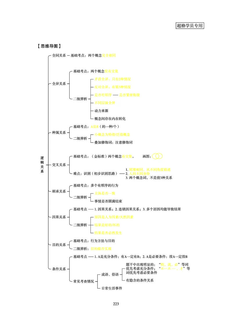 判断推理-理论实战讲义_2026考公资料_超格合集_公考-理论班2026超格行测申论（六合一）理论实战班_讲义