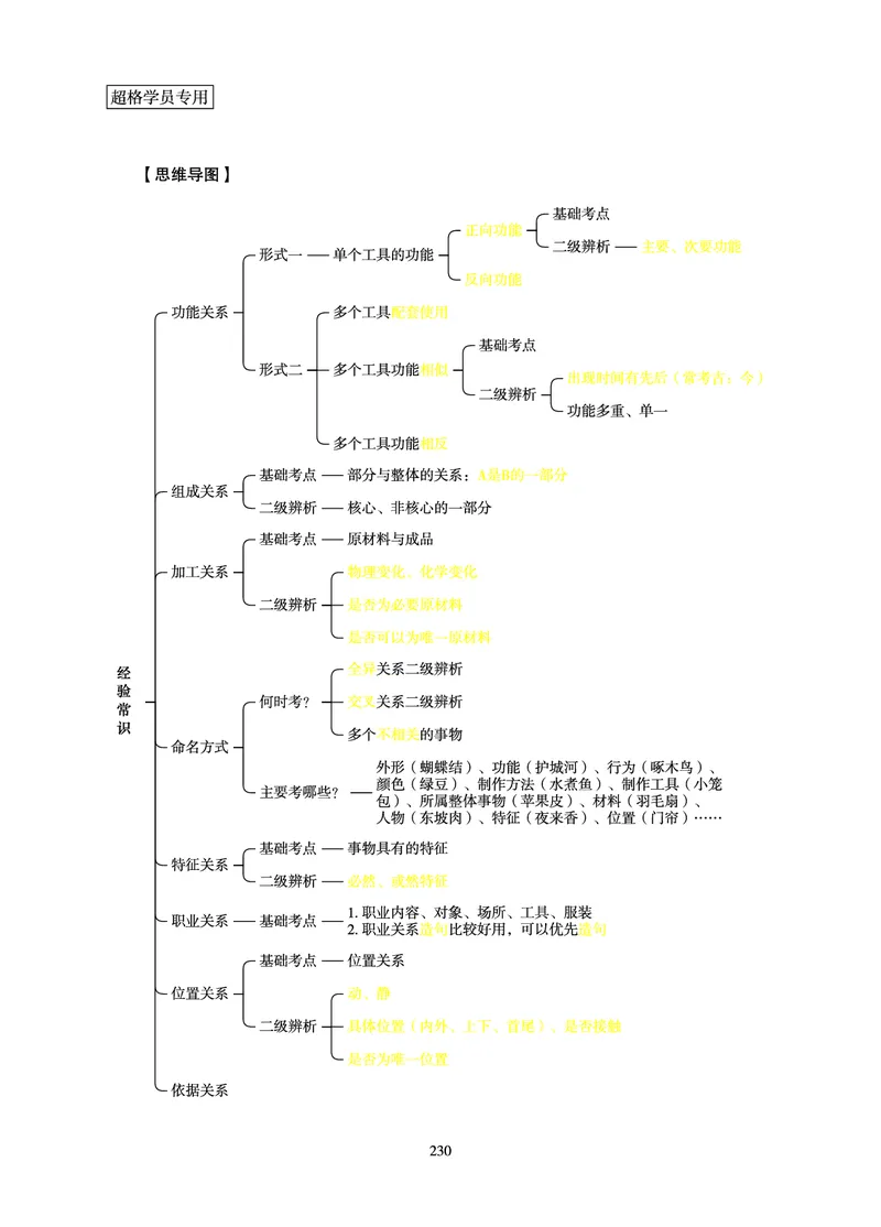 判断推理-理论实战讲义_2026考公资料_超格合集_公考-理论班2026超格行测申论（六合一）理论实战班_讲义