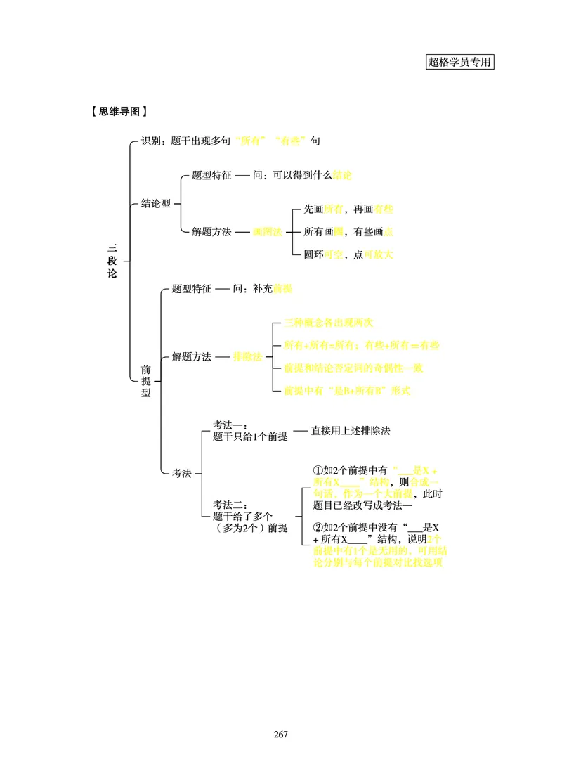 判断推理-理论实战讲义_2026考公资料_超格合集_公考-理论班2026超格行测申论（六合一）理论实战班_讲义