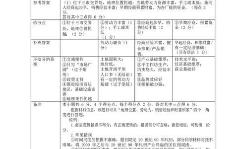 地理答案_2025年1月_250117广东省2025届佛山市高三上学期一模（全科）_2025届广东省佛山市高三上学期一模地理试卷