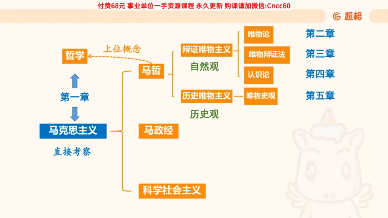 哲学概述课件_2026考公资料_（05）超格_行测申论2025超格合集(行测&申论&政治理论)_璐璐2025超G公基＋综合写作全程班(事业单位三支一扶通用)_1.公基（璐璐）_课件