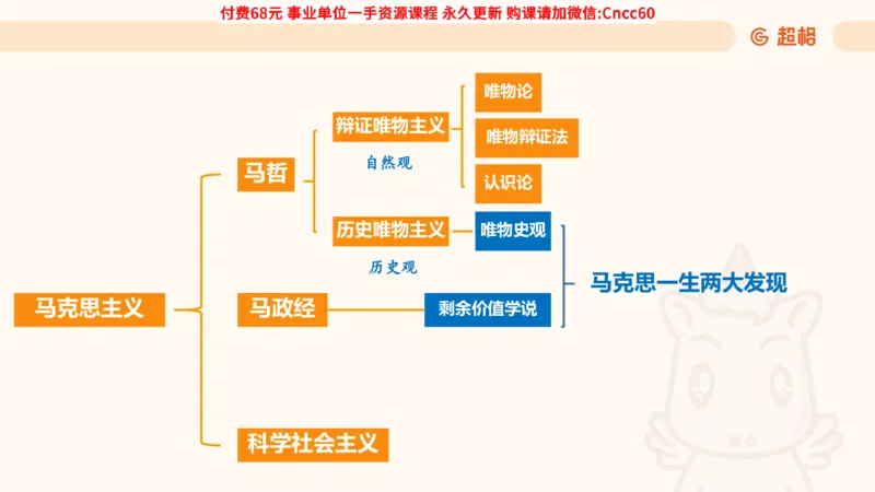 哲学概述课件_2026考公资料_（05）超格_行测申论2025超格合集(行测&申论&政治理论)_璐璐2025超G公基＋综合写作全程班(事业单位三支一扶通用)_1.公基（璐璐）_课件