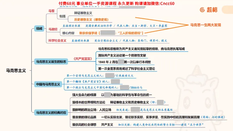 哲学概述课件_2026考公资料_（05）超格_行测申论2025超格合集(行测&申论&政治理论)_璐璐2025超G公基＋综合写作全程班(事业单位三支一扶通用)_1.公基（璐璐）_课件