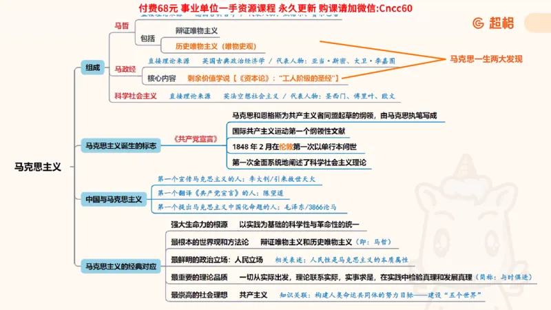 哲学概述课件_2026考公资料_（05）超格_行测申论2025超格合集(行测&申论&政治理论)_璐璐2025超G公基＋综合写作全程班(事业单位三支一扶通用)_1.公基（璐璐）_课件
