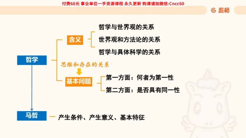 哲学概述课件_2026考公资料_（05）超格_行测申论2025超格合集(行测&申论&政治理论)_璐璐2025超G公基＋综合写作全程班(事业单位三支一扶通用)_1.公基（璐璐）_课件