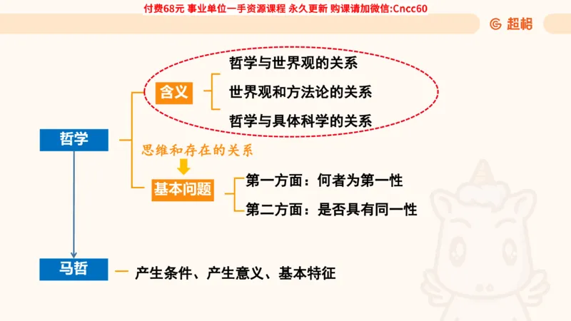 哲学概述课件_2026考公资料_（05）超格_行测申论2025超格合集(行测&申论&政治理论)_璐璐2025超G公基＋综合写作全程班(事业单位三支一扶通用)_1.公基（璐璐）_课件
