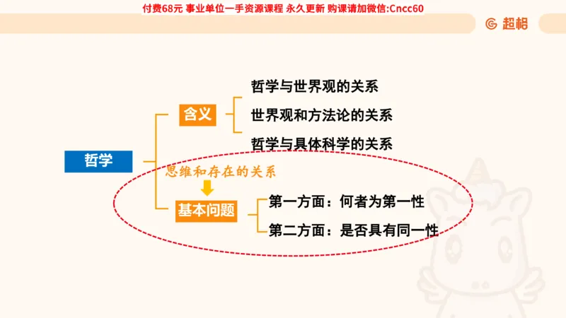 哲学概述课件_2026考公资料_（05）超格_行测申论2025超格合集(行测&申论&政治理论)_璐璐2025超G公基＋综合写作全程班(事业单位三支一扶通用)_1.公基（璐璐）_课件