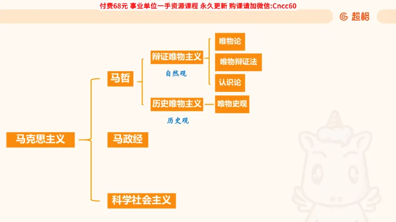 哲学概述课件_2026考公资料_（05）超格_行测申论2025超格合集(行测&申论&政治理论)_璐璐2025超G公基＋综合写作全程班(事业单位三支一扶通用)_1.公基（璐璐）_课件