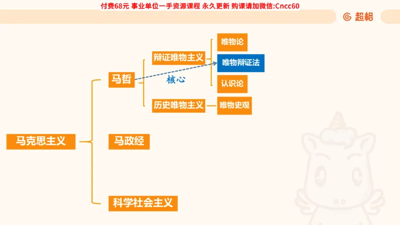 哲学概述课件_2026考公资料_（05）超格_行测申论2025超格合集(行测&申论&政治理论)_璐璐2025超G公基＋综合写作全程班(事业单位三支一扶通用)_1.公基（璐璐）_课件