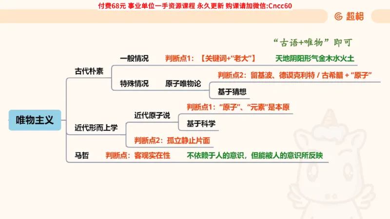 哲学概述课件_2026考公资料_（05）超格_行测申论2025超格合集(行测&申论&政治理论)_璐璐2025超G公基＋综合写作全程班(事业单位三支一扶通用)_1.公基（璐璐）_课件