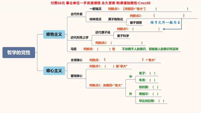 哲学概述课件_2026考公资料_（05）超格_行测申论2025超格合集(行测&申论&政治理论)_璐璐2025超G公基＋综合写作全程班(事业单位三支一扶通用)_1.公基（璐璐）_课件